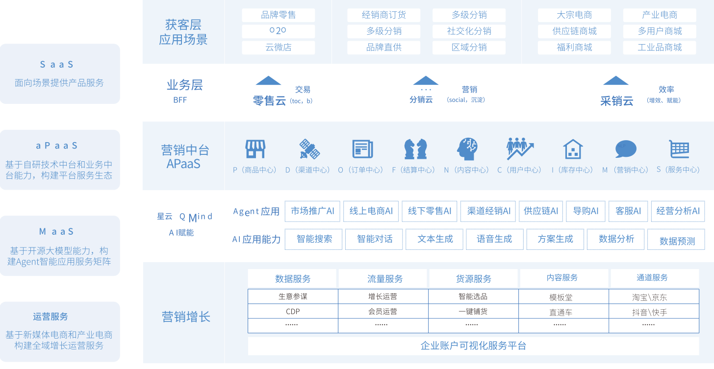 QMind AI 解决方案